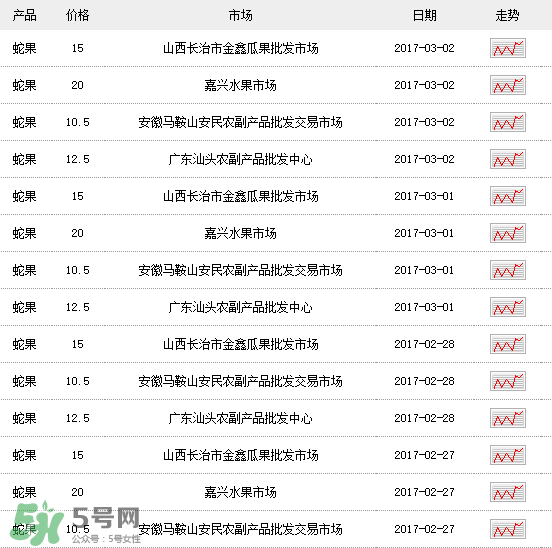 蛇果多少錢一斤？2017蛇果多少錢一斤？