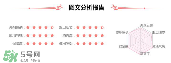 素野水乳怎么樣？素野爽膚水乳液好用嗎？