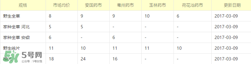 蒲公英多少錢一斤？蒲公英多少錢一克？
