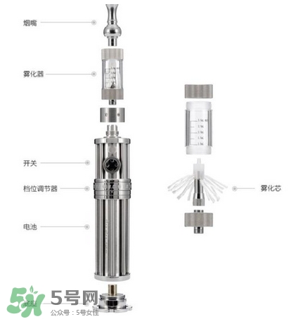 電子煙品牌 電子煙有哪些品牌？