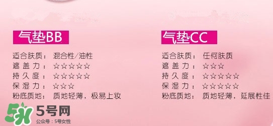 蘭蔻氣墊cc霜成分 蘭蔻氣墊cc霜傷皮膚嗎？