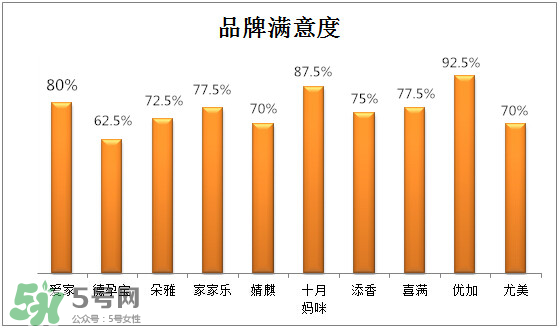 防輻射服有保質(zhì)期嗎？防輻射服哪個(gè)牌子好？