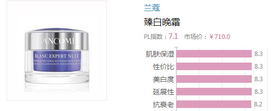 2017晚霜什么牌子好？2017晚霜排行榜