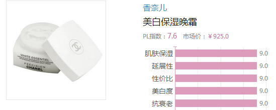 2017晚霜什么牌子好？2017晚霜排行榜