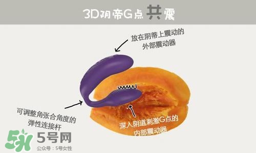 杜蕾斯煥覺C好用嗎？杜蕾斯煥覺怎么用？