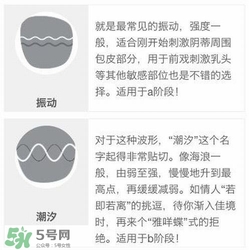 杜蕾斯煥覺C好用嗎？杜蕾斯煥覺怎么用？