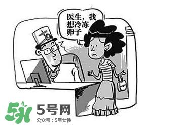 凍卵是什么？?jī)雎炎有枰嗌馘X(qián)？
