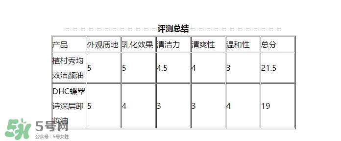 植村秀和dhc哪個(gè)好？植村秀和dhc卸妝油哪個(gè)好？