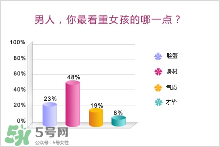 男人最看重女孩什么？男人會找什么樣的女孩結(jié)婚