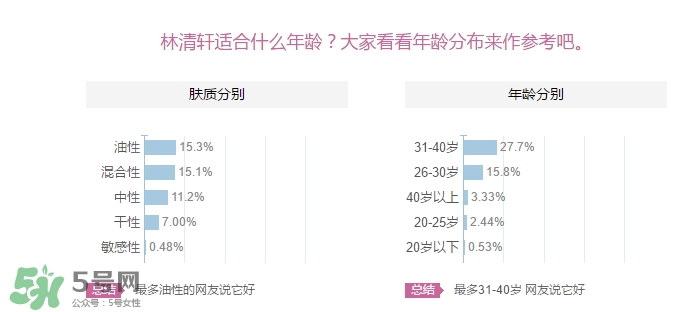 林清軒適合什么年齡？林清軒適合什么年齡段