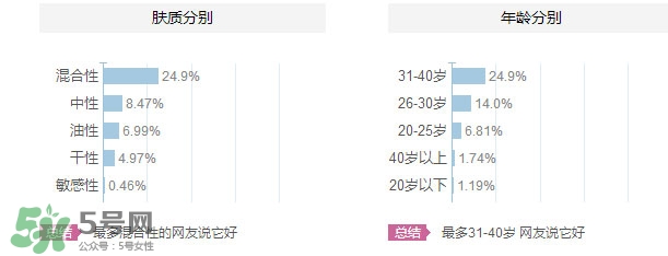 花皙蔻適合什么年齡？花皙蔻適合什么年齡段？