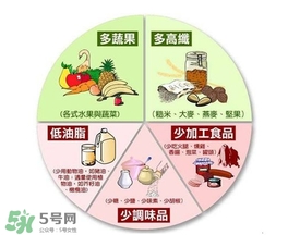 高血壓病人平時(shí)要注意什么？高血壓患者日常要注意什么