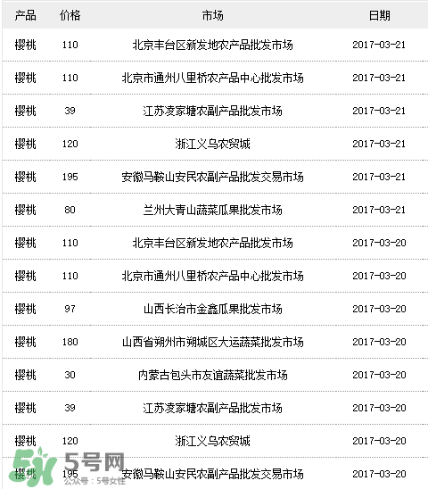 美早櫻桃多少錢一斤？美早櫻桃多少錢一斤2017？