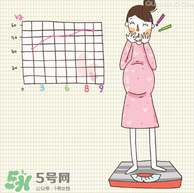 孕婦能染頭發(fā)嗎？孕婦染頭發(fā)可以嗎？
