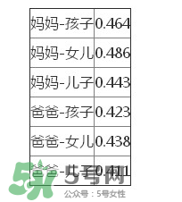 智商是遺傳的嗎？智商遺傳父親還是母親？