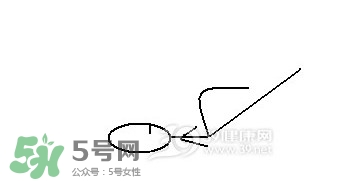 怎么減大腿上的肉？如何減大腿上的肉