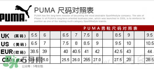 puma襪子鞋尺碼怎么選？彪馬襪套鞋尺碼對(duì)照表