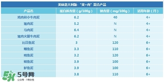 意大利美林輔食怎么樣？意大利美林輔食好不好？
