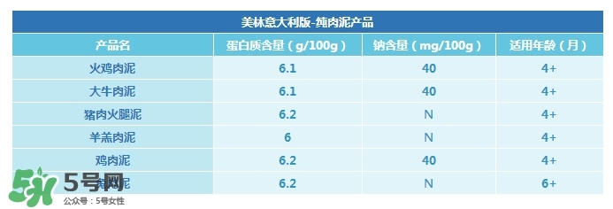 意大利美林輔食怎么樣？意大利美林輔食好不好？