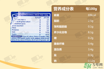 美林鱈魚泥含鹽嗎？美林鱈魚泥含不含鹽？