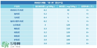美林肉泥怎么樣？美林肉泥好嗎？