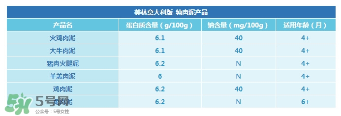 美林肉泥怎么樣？美林肉泥好嗎？
