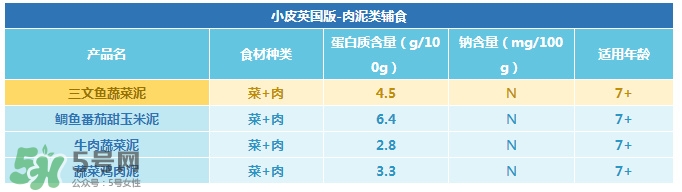 Little Freddie果泥怎么樣？Little Freddie果泥好不好？