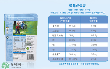貝拉米米粉含鐵嗎？貝拉米米粉含鐵量