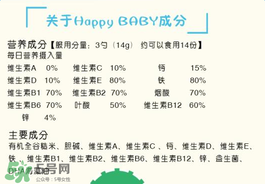 禧貝米粉一段含鐵嗎？禧貝米粉一段是否含鐵？