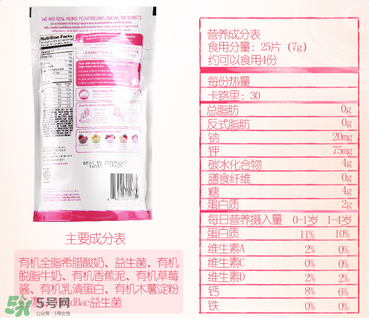 禧貝溶豆成分如何？禧貝溶豆成分表