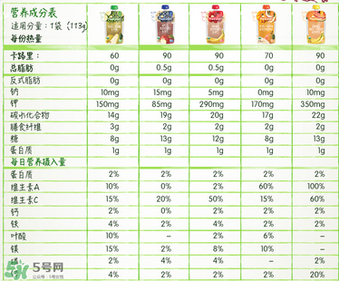 禧貝果泥含糖嗎？禧貝果泥有沒有糖？