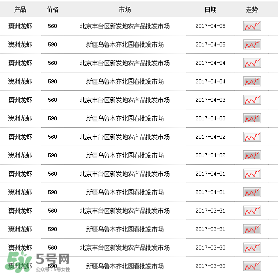 龍蝦多少錢一斤？龍蝦多少錢一斤2017？