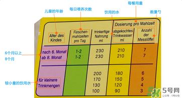 美樂寶二段奶粉怎么樣？美樂寶二段奶粉好不好？