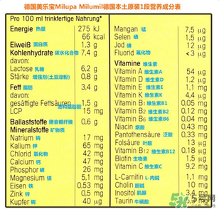 米路米2段奶粉怎么樣？米路米2段奶粉好不好？