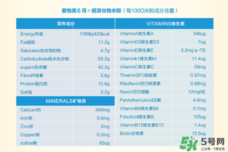 愛他美米粉含鐵量 愛他美米粉含鐵嗎？
