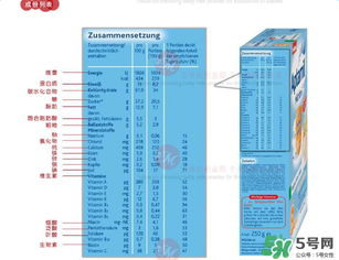 愛他美米粉含鐵量 愛他美米粉含鐵嗎？