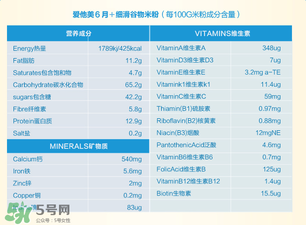 愛(ài)他美米粉成分如何？愛(ài)他美米粉成分表