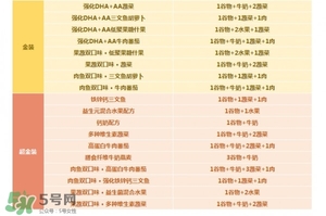 亨氏米粉怎么分段？亨氏米粉分幾段？