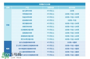 亨氏米粉怎么分段？亨氏米粉分幾段？