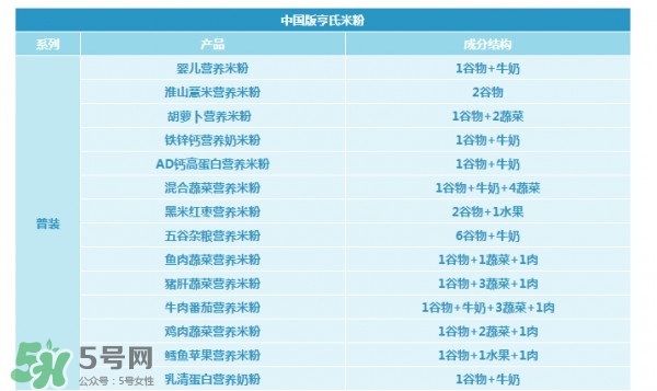 亨氏米粉怎么分段？亨氏米粉分幾段？