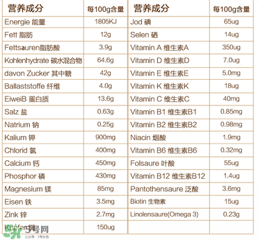 喜寶晚安米粉含鐵嗎？喜寶晚安米粉含不含鐵？