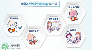 合生元益生菌的價格？合生元益生菌的價格多少？