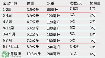 貝拉米奶粉怎么沖調(diào)？貝拉米奶粉沖調(diào)方法