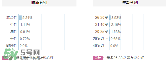 韓束和韓后哪個(gè)好？韓束和韓后適合年齡膚質(zhì)？