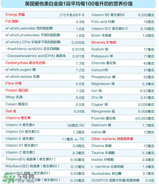 愛他美白金1段怎么樣？愛他美白金一段好嗎？