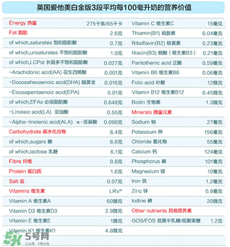 愛他美白金3段怎么樣？愛他美白金3段好嗎？