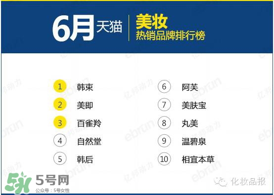 韓束和百雀羚哪個好？韓束和百雀羚哪個更補水？