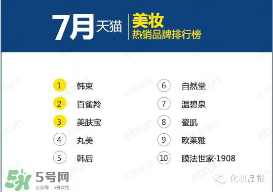 韓束和百雀羚哪個好？韓束和百雀羚哪個更補水？
