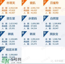 韓束和百雀羚哪個好？韓束和百雀羚哪個更補水？
