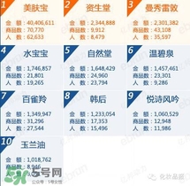 韓束和百雀羚哪個好？韓束和百雀羚哪個更補水？